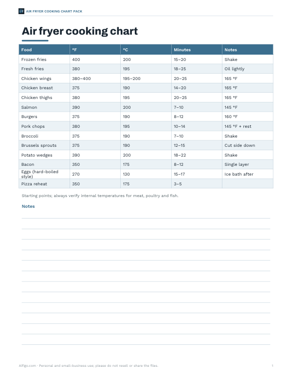 Preview of Printable Air Fryer Cooking Chart
